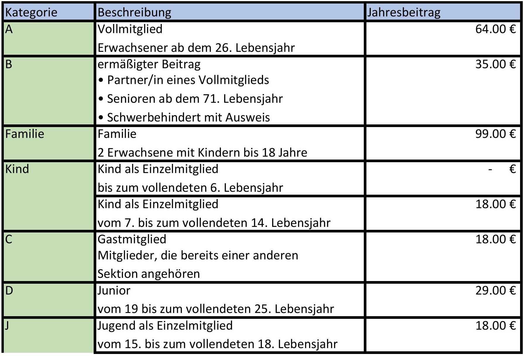 Mitgliedsbeiträge 2025 | © DAV Sektion Aulendorf Mitgliedsbeiträge 2025 | © DAV Sektion Aulendorf